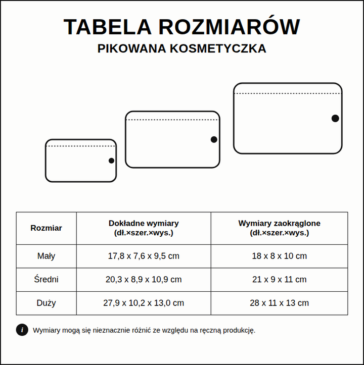 Pikowana kosmetyczka z wesołymi detalami